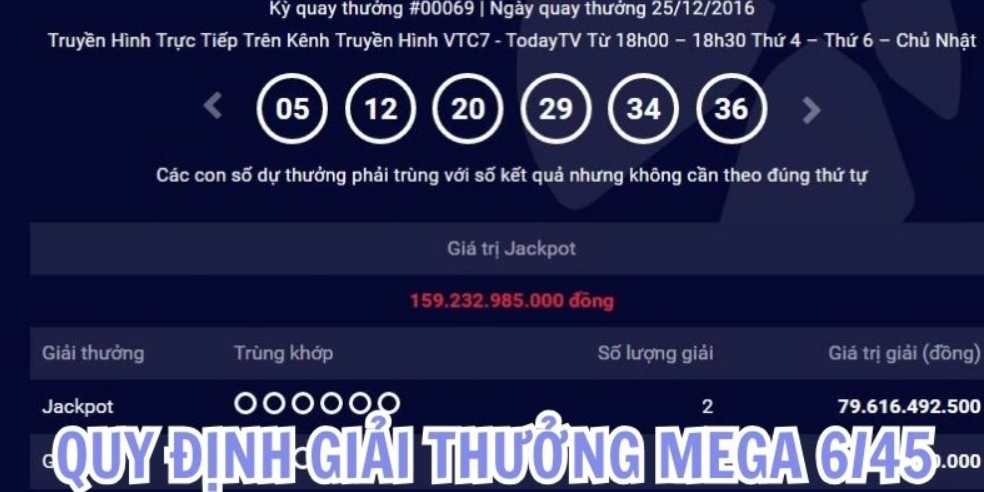 Quy định về cơ cấu giải thưởng